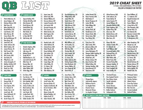 razzball|2024 Fantasy Football Projections & Rankings .